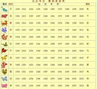 1968年属什么生肖1968年属什么命