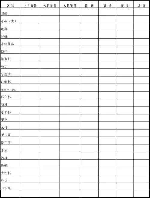 餐具盘点表