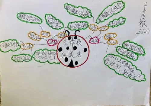 战疫情_别样的学习思维导图篇 三年级数学组3月3日