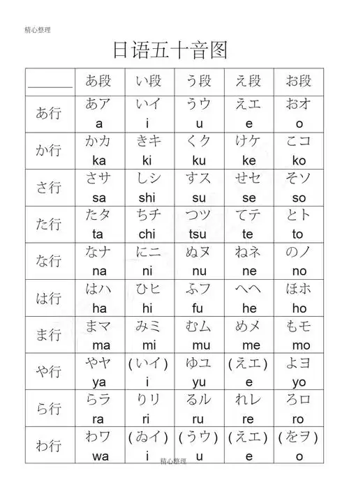 日语五十音图及发音规则