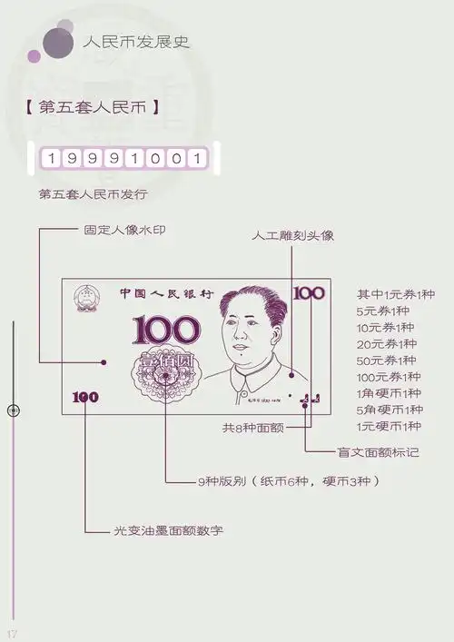 视觉设计-人民币发展史