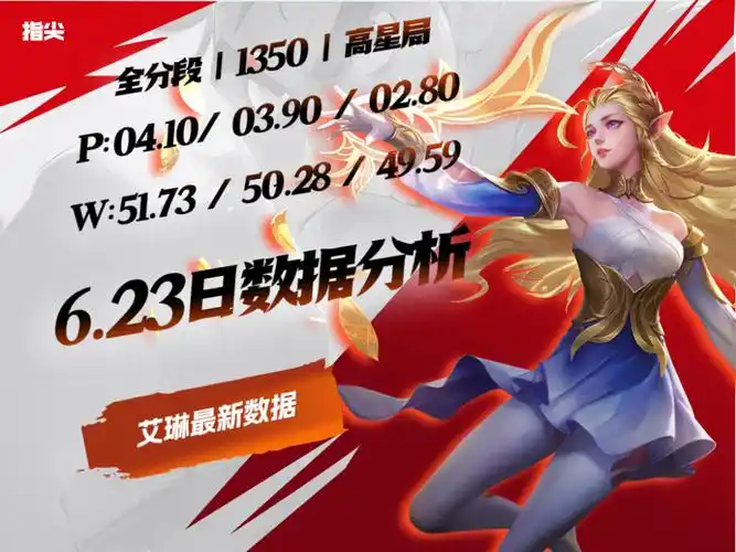 唯一的法系射手为何艾琳无人问津攻速阈值改动先吃了个亏