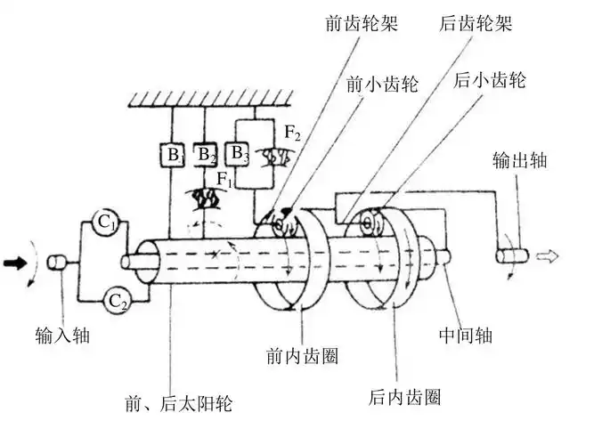 行星齿轮变速机构的工作原理_挂云帆
