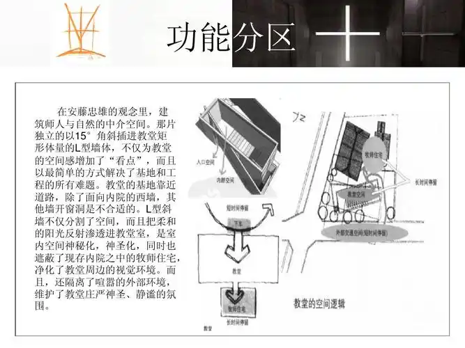 安藤忠雄--光之教堂大师分析ppt