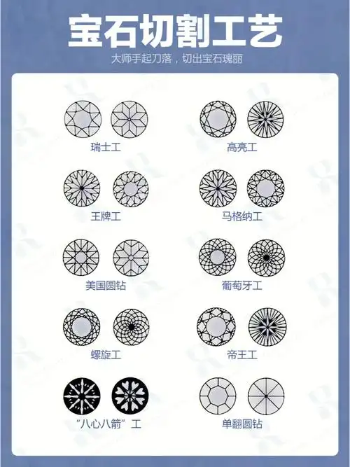 专业科普圆钻型宝石切割工艺琢型之美