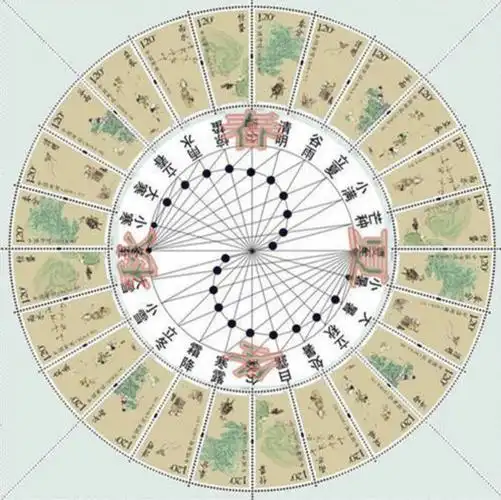 孩子过生日,到底选"阳历还是阴历"?知道这些讲究,不纠结