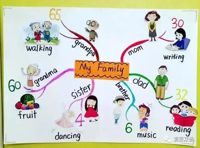 启福小学三年级英语线上自学指导unit2(2)