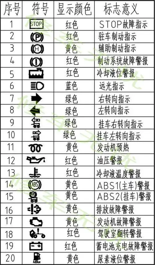 6大汽车车型仪表盘故障灯图解