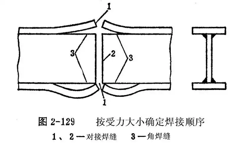 焊接h型钢腹板拼接