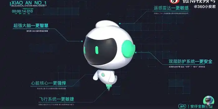 360 的首个形象"安仔"在这个时候诞生,安仔是一个可爱的绿色小机器人