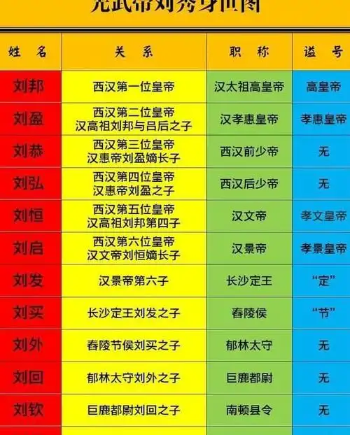 光武帝刘秀,延汉朝国祚,再建二百年炎汉|王莽|刘邦|刘彻_网易订阅