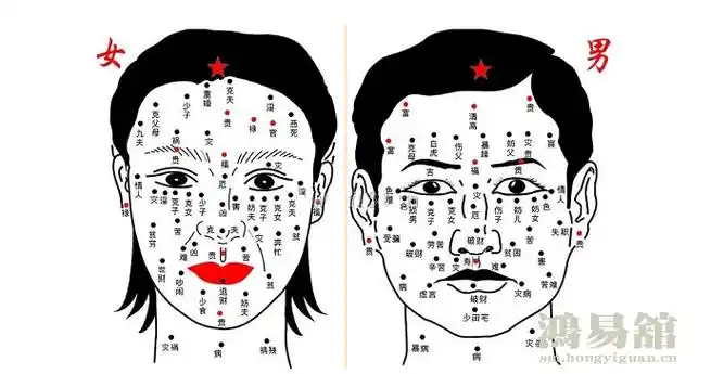 下巴正中间有痣的男人好不好 男人下巴正中间有痣代表什么_生辰四柱