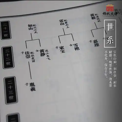 黄氏家谱黄族坛硕天保公长房族谱