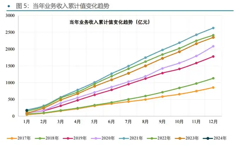 期货行业服务实体经济数据概览2024年1月