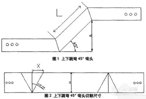 电缆桥架弯头45°上下爬坡弯制作以及计算公式