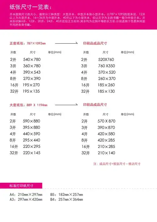 纸张尺寸英寸_纸张英寸对照表_9.7英寸屏幕a4纸张对比