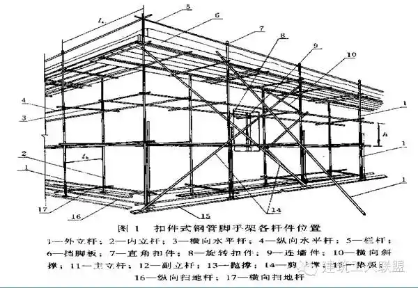 [分享]建筑工程脚手架模板支撑系统简介