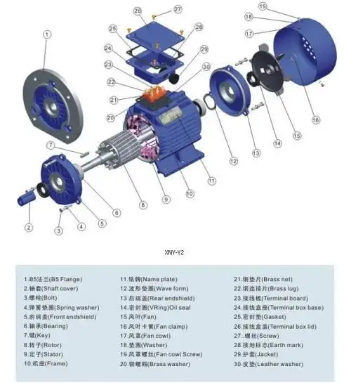 电机零部件加工工艺控制中往往会涉及一些具体的要求