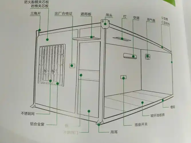 《亿人居》集装箱主要经营设计,制造,运输,出租,出售,回收等服务并为