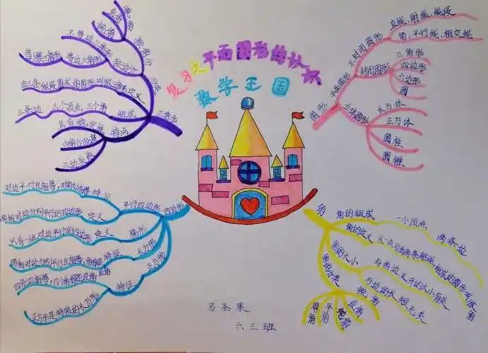 【思维导图 简约之美】开封市大厅门小学六年级数学——思维导图绘制