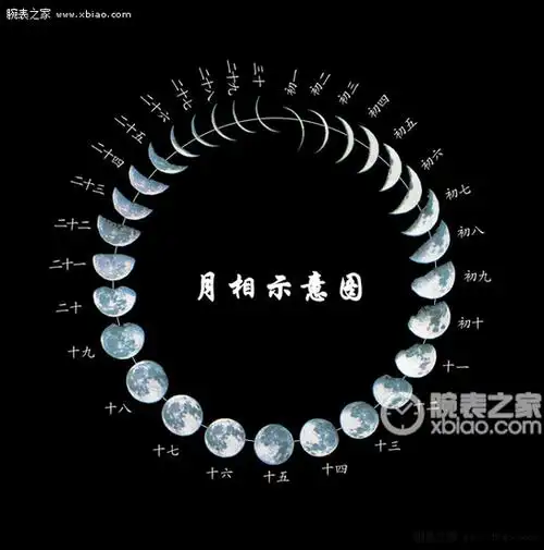 【新时尚】赋有创意的月相 于腕间勾勒出月亮的轨迹