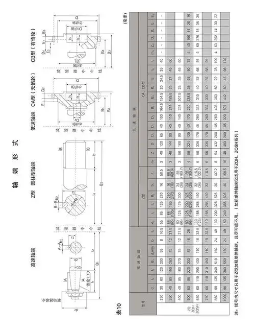 zq系列圆柱齿轮减速机 泰工zq650-20.46-i减速机 三包一年
