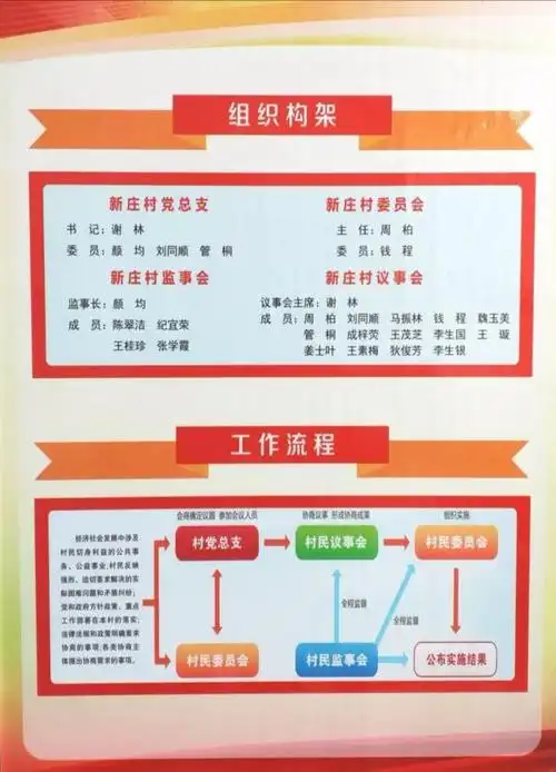 充分让村民享有知情权,参与权和监督权,激发村民参与集体事务为农村