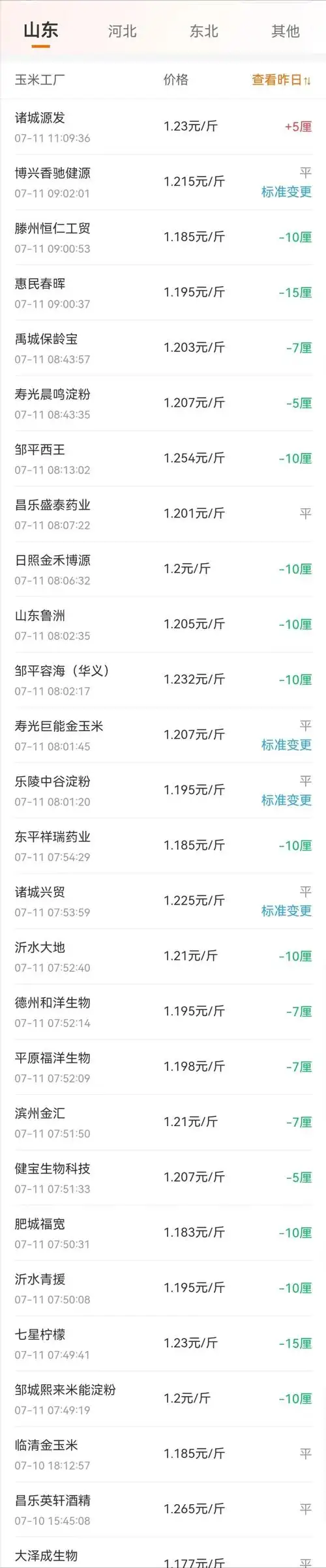 附:7月11日玉米价格