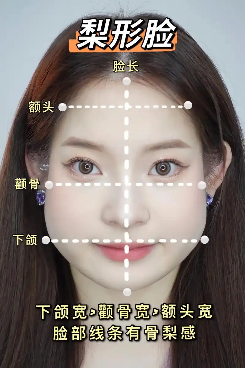 1.梨形脸 下颌宽度>颧骨宽度>额头宽度.最 - 抖音