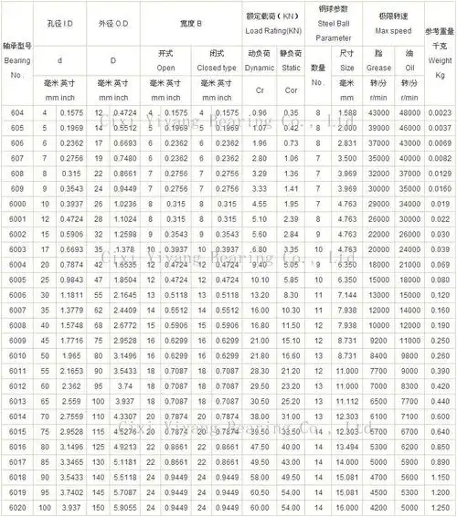 607zz微型深沟球轴承 慈溪屹洋轴承