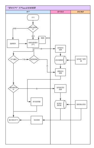泳道流程图模板