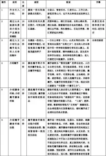 长阳清江画廊旅游广告片脚本_word文档在线阅读与下载_无忧文档
