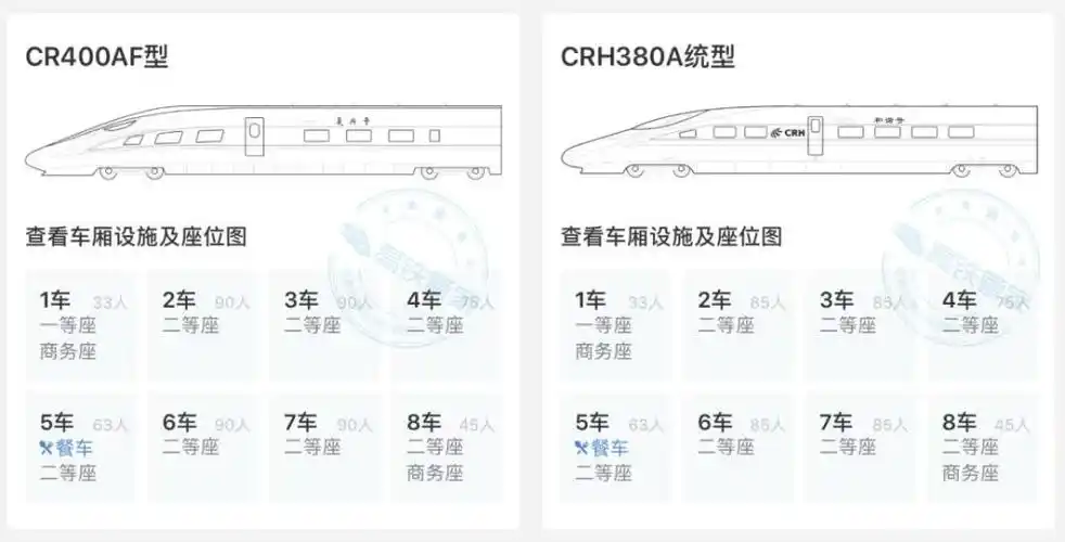 为什么火车的座位是面对面高铁座位却是朝前的