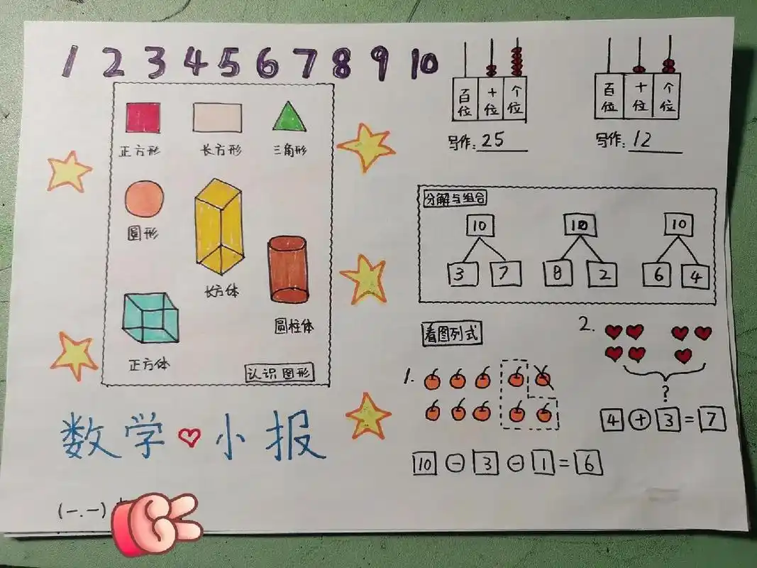 一年级小报之数学小报  一年级的数学小报画一些知识点,简单规划一下