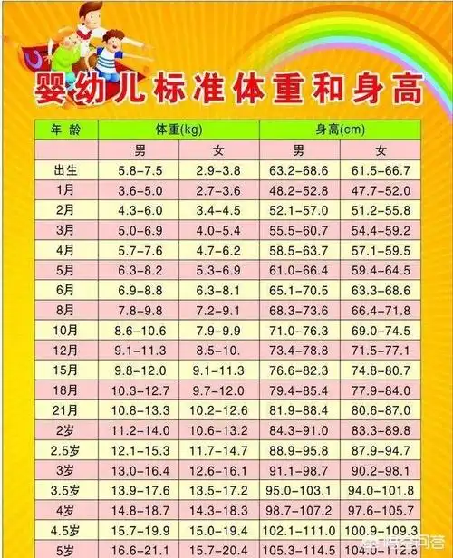 三个月宝宝11.8斤,59厘米,正常吗? - 石塘网