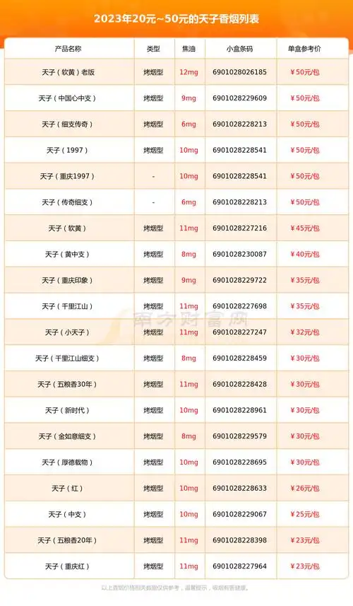 天子香烟20元50元的烟查询一览