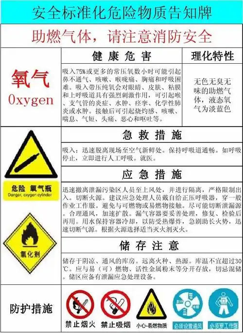 安全标准化危险物质告知牌(氧气)