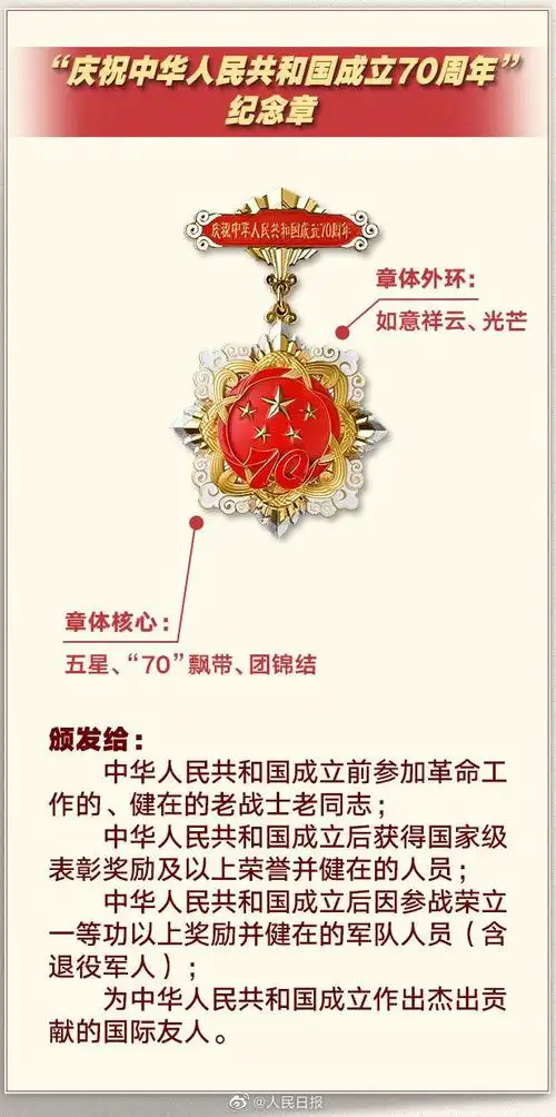 "共和国勋章""七一勋章""八一勋章"……这些勋章有多闪亮?