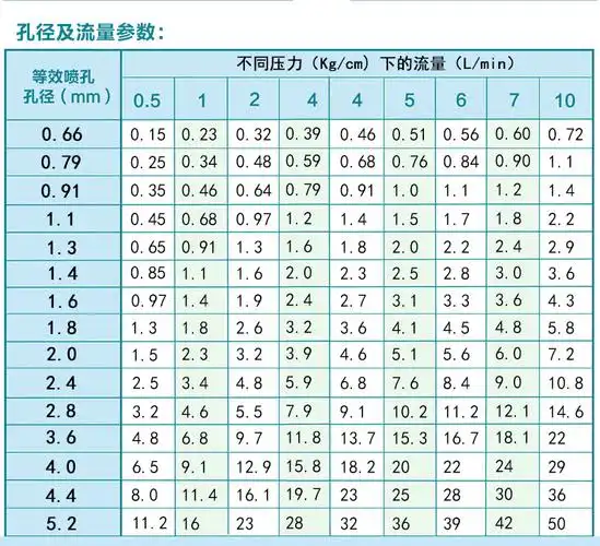 304不锈钢扇形喷嘴 高压低压雾化喷头 洗车机清洗 造纸除尘喷雾头