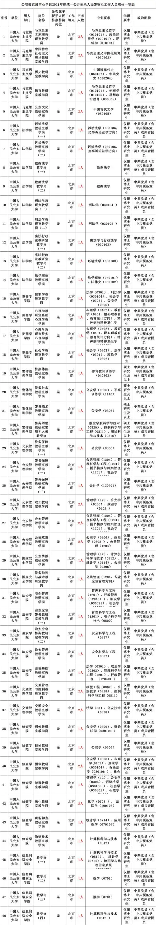 正式编制招696名人民警察12月18日报名