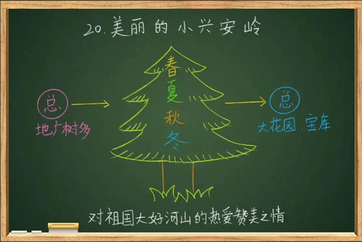 三年级语文上《美丽的小兴安岭》板书设计 这个写的比较简单哈,有想