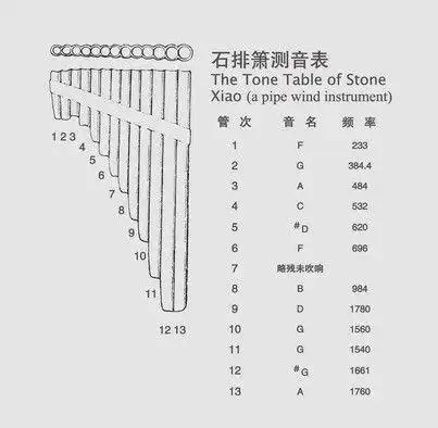 每周一品丨骨排箫