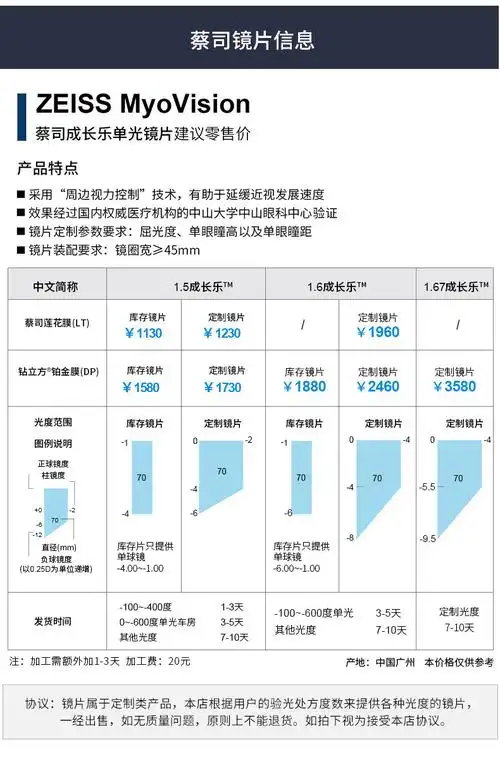 正品德国蔡司成长乐镜片1.50/1.60莲花膜铂金膜减缓度数加深镜片