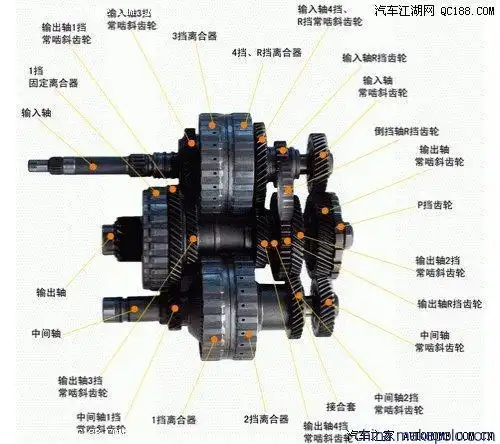 手动"变"自动 加装不改装 省心省油图片_10