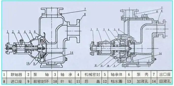 cyz-a自吸式离心油泵工作原理与操作方法