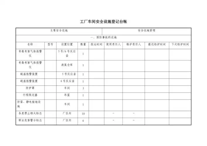 工厂车间安全设施登记台帐