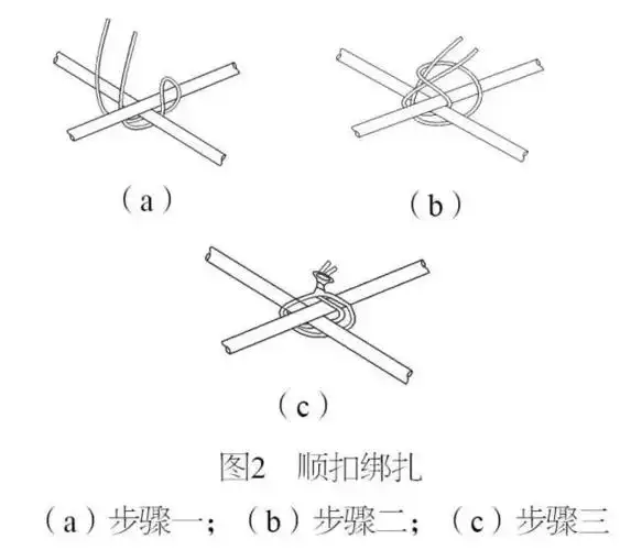若存在双向受力钢筋,其在绑扎时应注意绑扎钢筋的全部交叉点,同时应