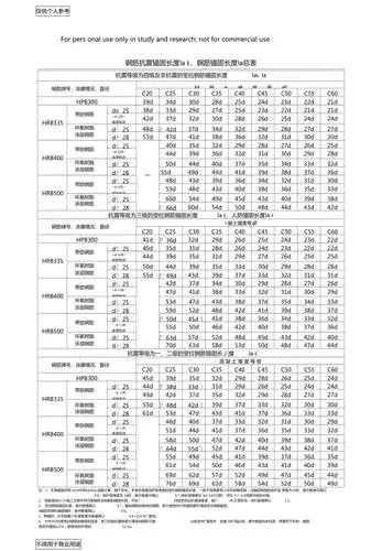 1钢筋锚固长度总表