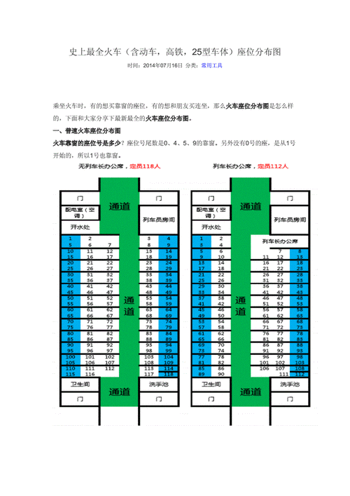 管理史上最全火车含动车高铁25型车体座位分布图doc30页