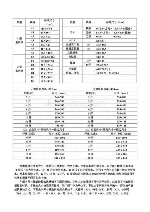 常用纸型尺寸大小-金锄头文库
